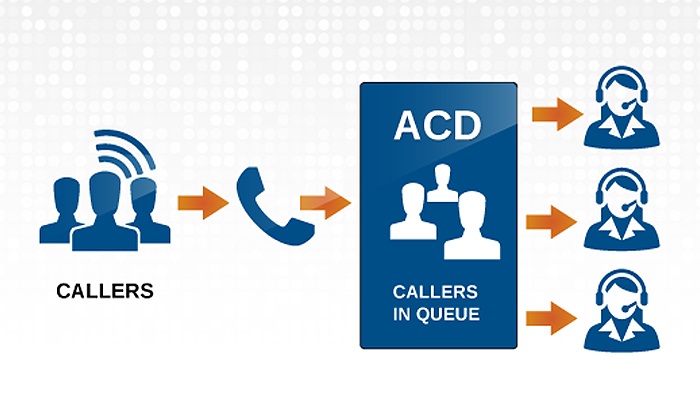 call center ACD